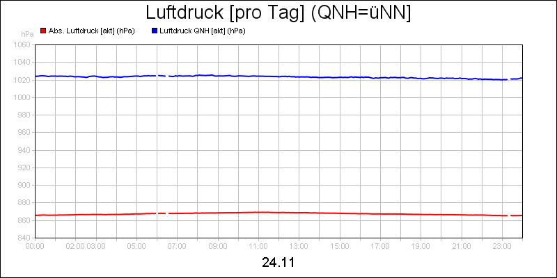 line diagram
