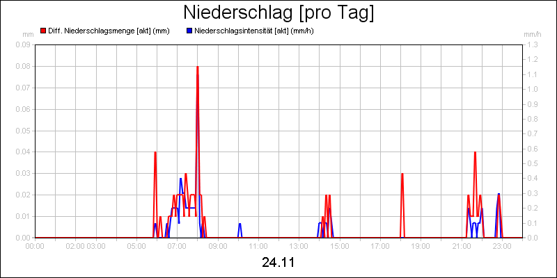 line diagram