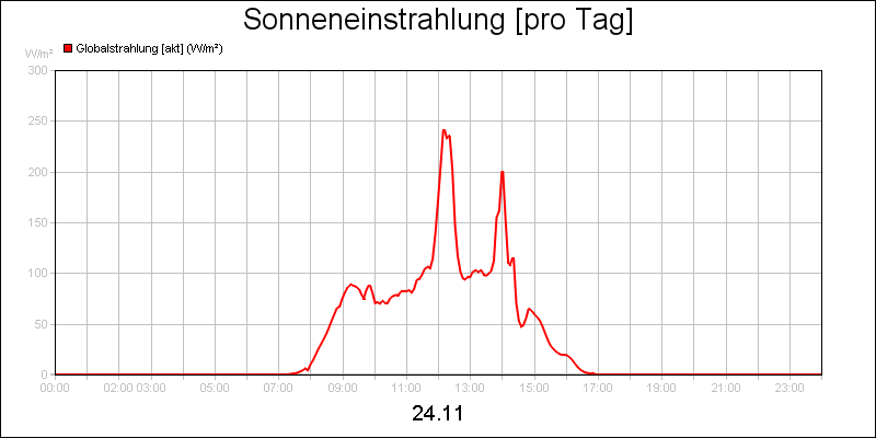 line diagram