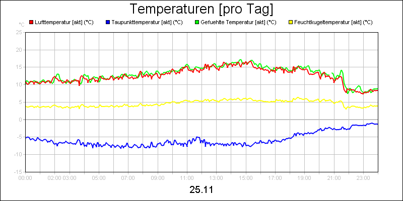 line diagram
