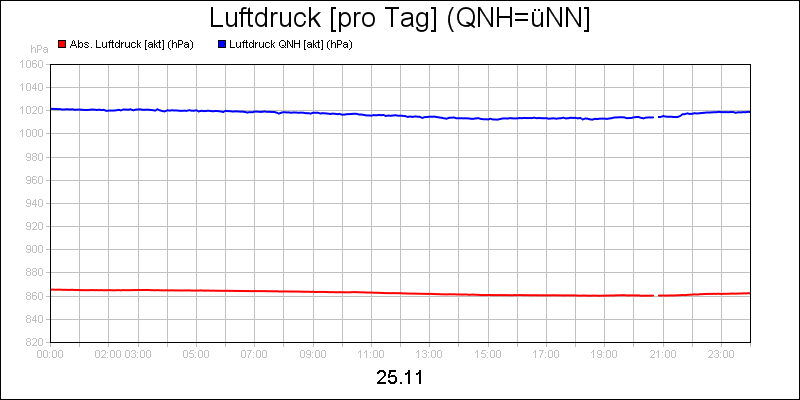 line diagram