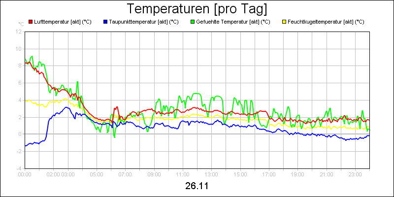 line diagram
