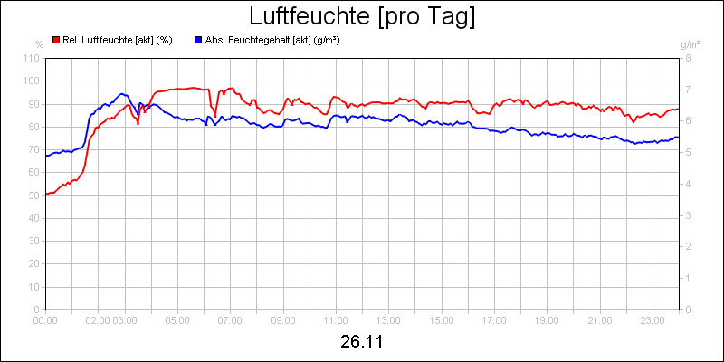 line diagram