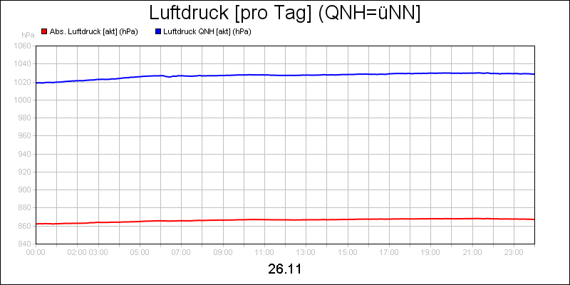 line diagram