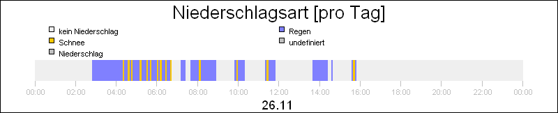 bar diagram