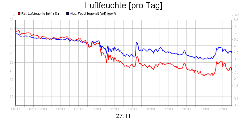 line diagram