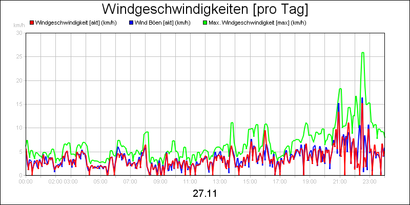 line diagram