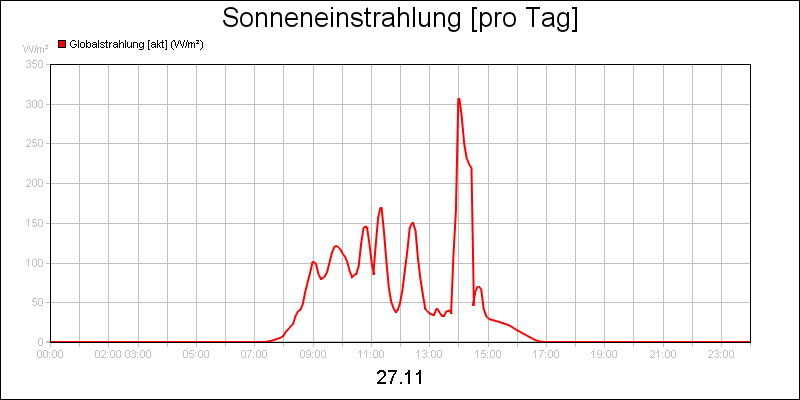 line diagram