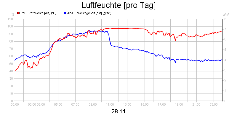 line diagram