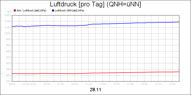 line diagram