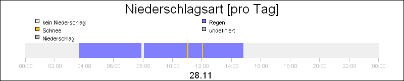 bar diagram