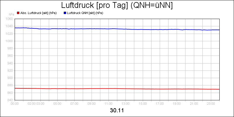 line diagram
