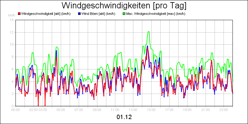 line diagram