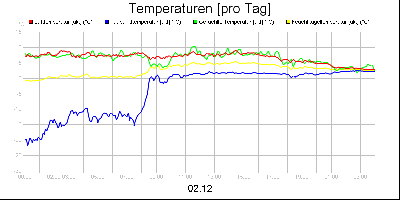 line diagram