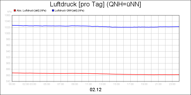 line diagram