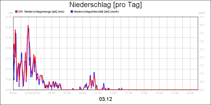 line diagram