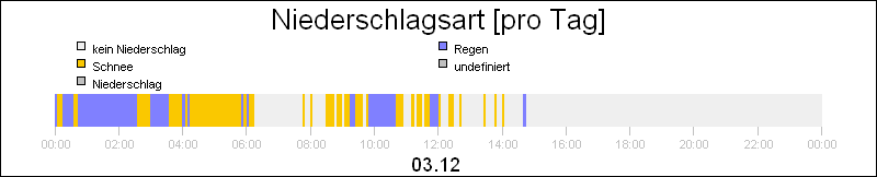 bar diagram