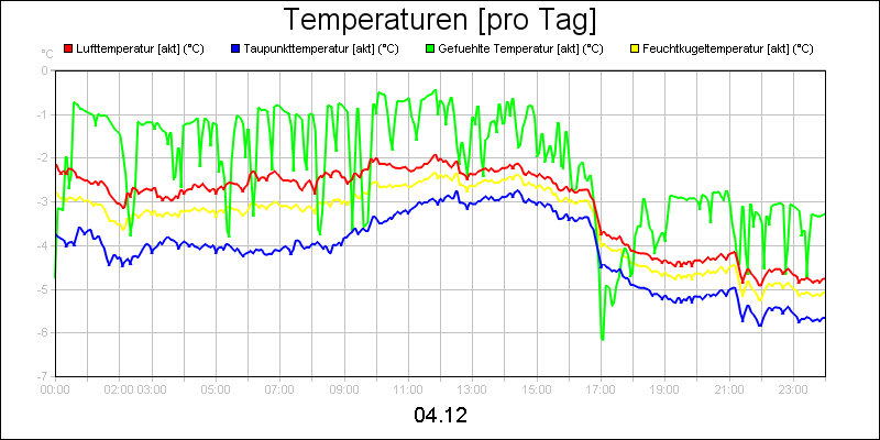 line diagram