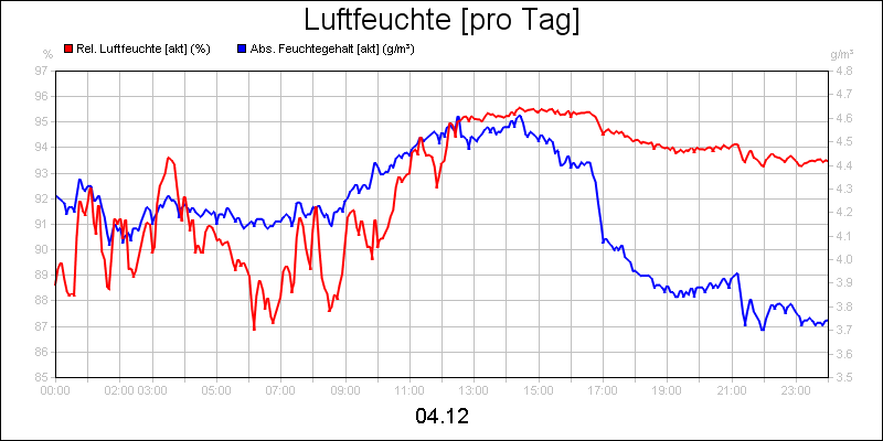 line diagram