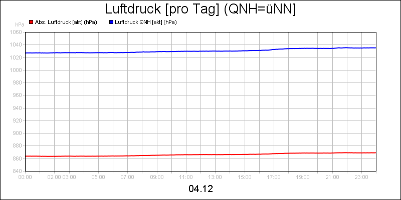 line diagram