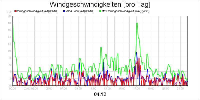 line diagram