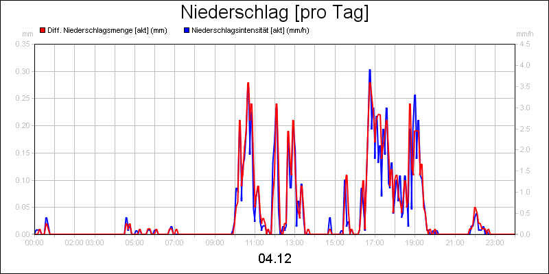line diagram