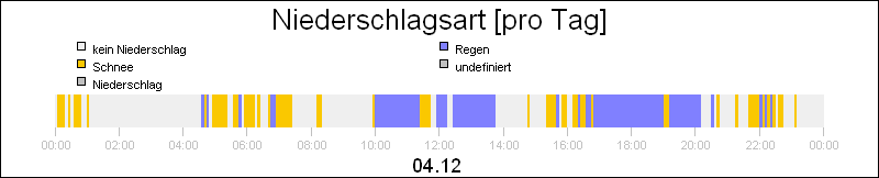 bar diagram
