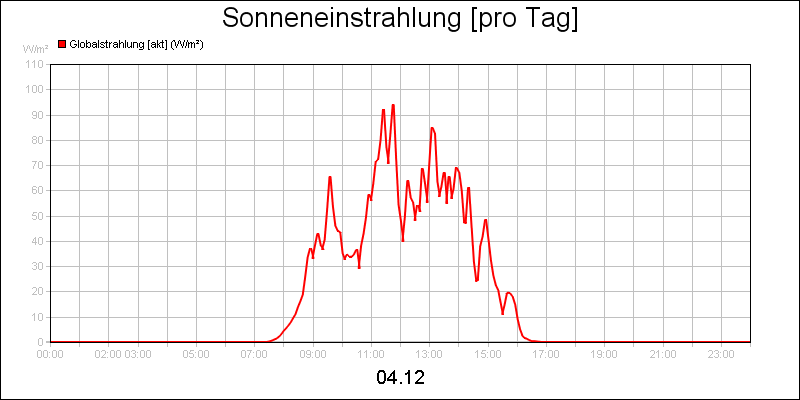 line diagram
