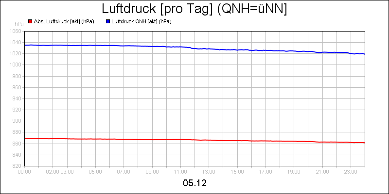 line diagram