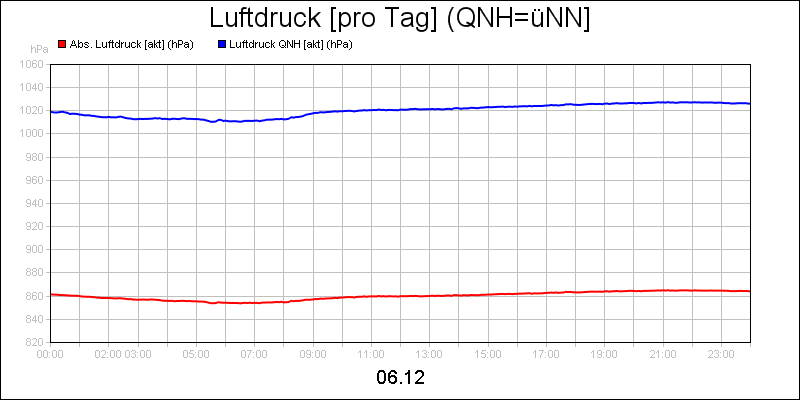line diagram