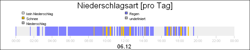 bar diagram