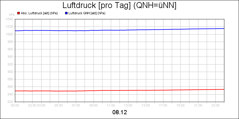 line diagram