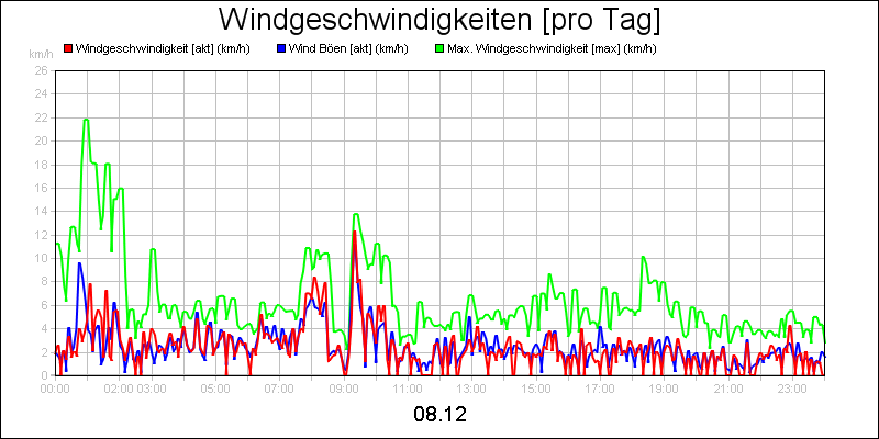 line diagram