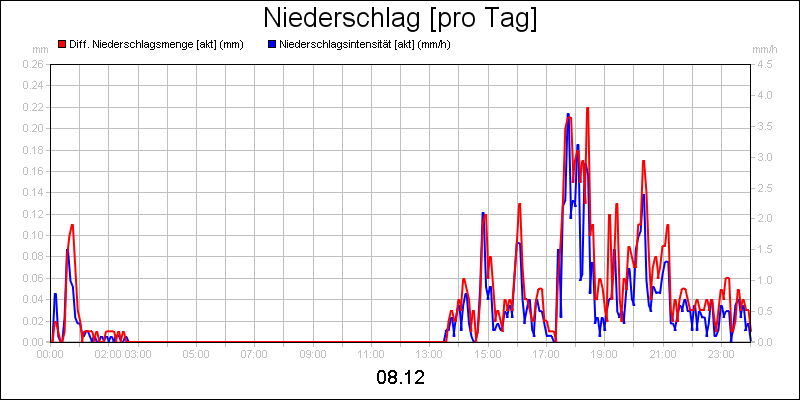 line diagram