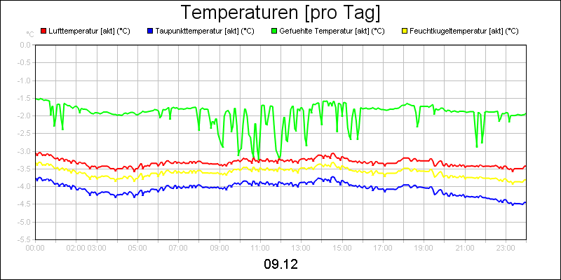 line diagram