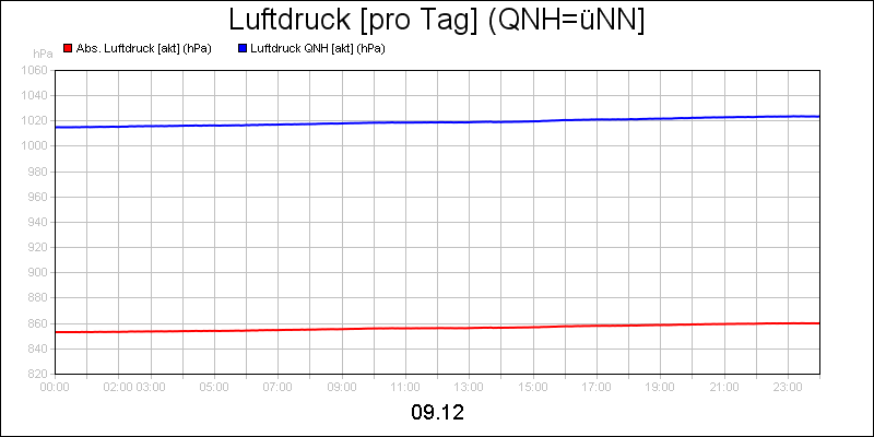 line diagram