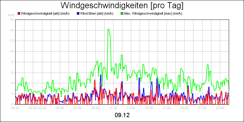 line diagram