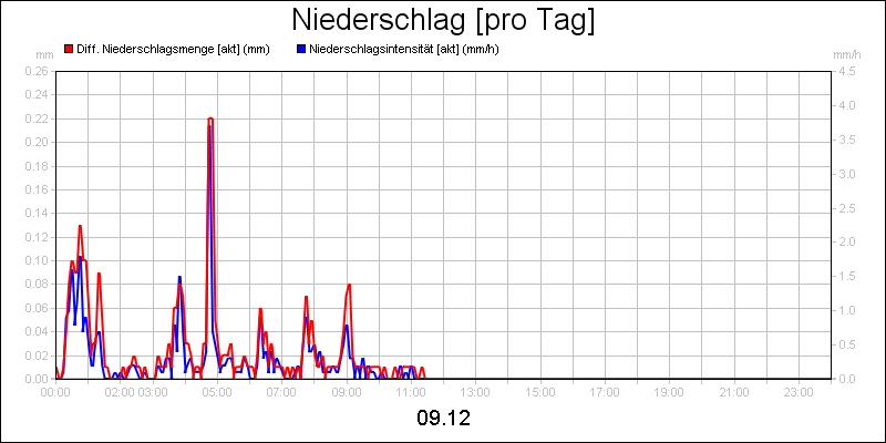 line diagram