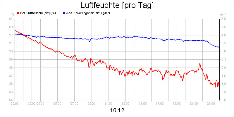 line diagram