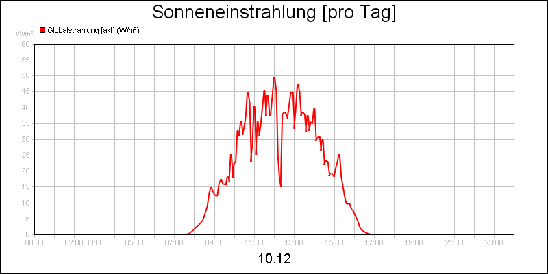 line diagram