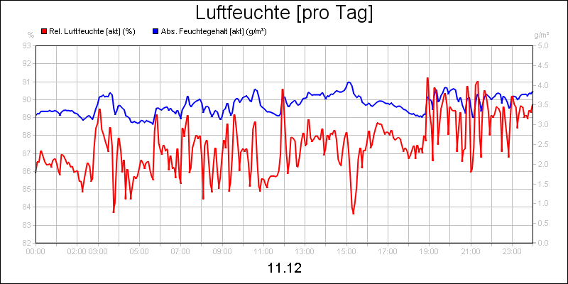 line diagram
