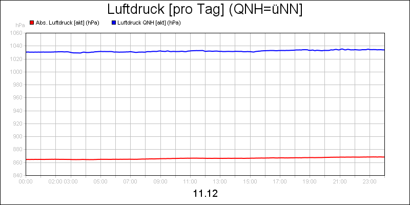 line diagram