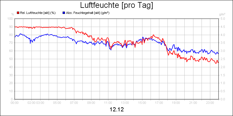 line diagram