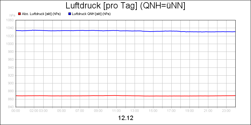 line diagram