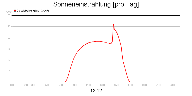 line diagram