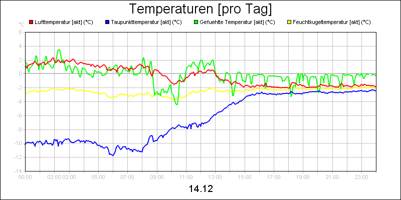 line diagram