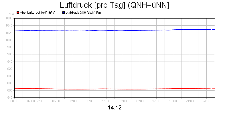 line diagram