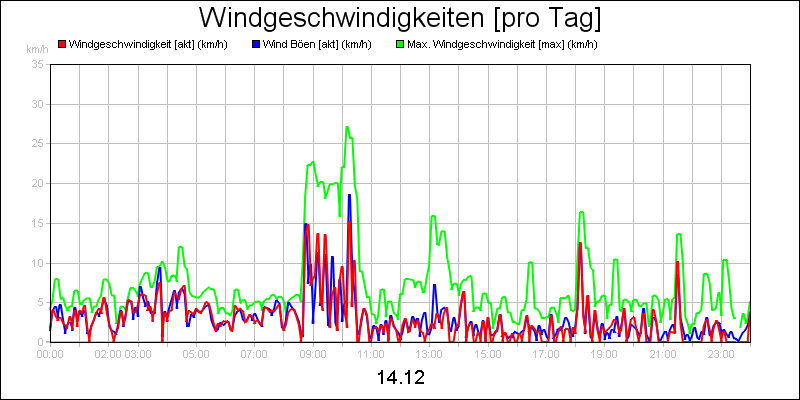 line diagram