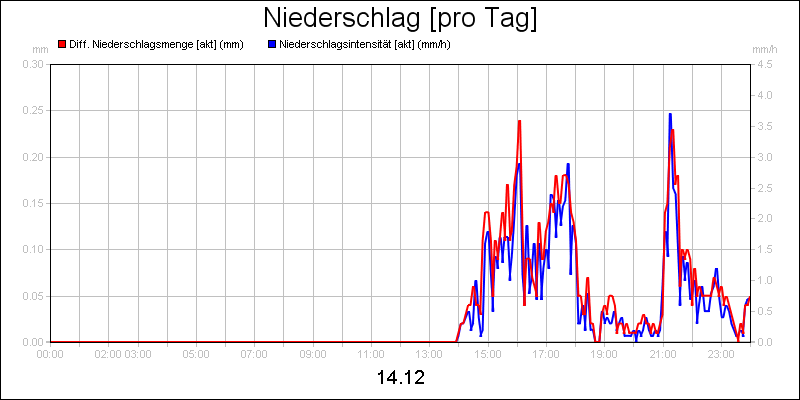 line diagram