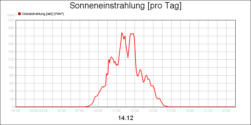 line diagram